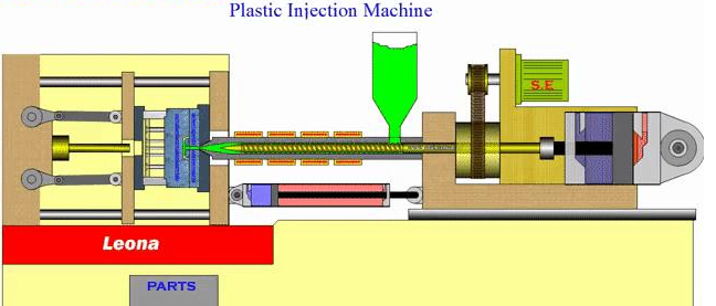 nguyên lý hoạt động của máy ép nhựa